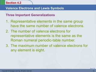 Section 4.2
      Valence Electrons and Lewis Symbols

      Three Important Generalizations

      1. Representative elements in the same group
         have the same number of valence electrons.
      2. The number of valence electrons for
         representative elements is the same as the
         Roman numeral periodic-table number.
      3. The maximum number of valence electrons for
         any element is eight.



                                                       Return to TOC


Copyright © Cengage Learning. All rights reserved             13
 