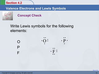 Section 4.2
      Valence Electrons and Lewis Symbols

                        Concept Check


             Write Lewis symbols for the following
             elements:

                        O                           O       P
                        P
                        F                               F


                                                                Return to TOC


Copyright © Cengage Learning. All rights reserved                      14
 