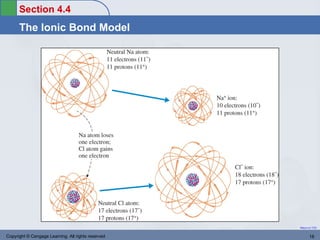 Section 4.4
      The Ionic Bond Model




                                                    Return to TOC


Copyright © Cengage Learning. All rights reserved          18
 