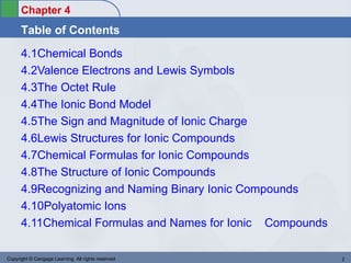 Chapter 4
      Table of Contents
      4.1Chemical Bonds
      4.2Valence Electrons and Lewis Symbols
      4.3The Octet Rule
      4.4The Ionic Bond Model
      4.5The Sign and Magnitude of Ionic Charge
      4.6Lewis Structures for Ionic Compounds
      4.7Chemical Formulas for Ionic Compounds
      4.8The Structure of Ionic Compounds
      4.9Recognizing and Naming Binary Ionic Compounds
      4.10Polyatomic Ions
      4.11Chemical Formulas and Names for Ionic Compounds Con

Copyright © Cengage Learning. All rights reserved          2
 