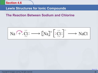 Section 4.6
      Lewis Structures for Ionic Compounds

      The Reaction Between Sodium and Chlorine




                                                    Return to TOC


Copyright © Cengage Learning. All rights reserved          29
 