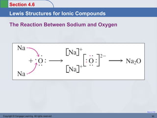 Section 4.6
      Lewis Structures for Ionic Compounds

      The Reaction Between Sodium and Oxygen




                                                    Return to TOC


Copyright © Cengage Learning. All rights reserved          30
 
