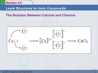 Section 4.6
      Lewis Structures for Ionic Compounds

      The Reaction Between Calcium and Chlorine




                                                    Return to TOC


Copyright © Cengage Learning. All rights reserved          31
 
