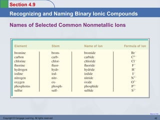 Section 4.9
      Recognizing and Naming Binary Ionic Compounds

      Names of Selected Common Nonmetallic Ions




                                                      Return to TOC


Copyright © Cengage Learning. All rights reserved            42
 