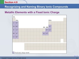 Section 4.9
      Recognizing and Naming Binary Ionic Compounds

      Metallic Elements with a Fixed Ionic Charge




                                                      Return to TOC


Copyright © Cengage Learning. All rights reserved            46
 
