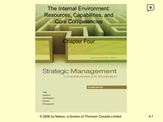 The Internal Environment:                             0

   Resources, Capabilities, and
      Core Competencies


               Chapter Four




© 2006 by Nelson, a division of Thomson Canada Limited.   4-1
 