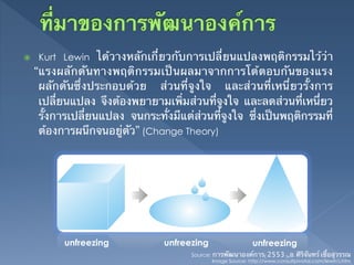 ž     Kurt Lewin    ได้วางหลักเกี่ยวกับการเปลี่ยนแปลงพฤติกรรมไว้ว่า
      “แรงผลักดันทางพฤติกรรมเป็นผลมาจากการโต้ตอบกันของแรง
       ผลักดันซึ่งประกอบด้วย ส่วนที่จูงใจ และส่วนที่เหนี่ยวรั้งการ
       เปลี่ยนแปลง จึงต้องพยายามเพิ่มส่วนที่จูงใจ และลดส่วนที่เหนี่ยว
       รั้งการเปลี่ยนแปลง จนกระทั่งมีแต่ส่วนที่จูงใจ ซึ่งเป็นพฤติกรรมที่
       ต้องการผนึกจนอยู่ตัว” (Change Theory)	




            unfreezing	
          unfreezing	
                   unfreezing	
                                         Source: การพัฒนาองค์การ(2553),อ.ศิริจันทร์ เชื้อสุวรรณ	
                                                 Image Source: http://www.consultpivotal.com/lewin's.htm	
 