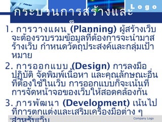 L o g o
   กระบวนการสร้า งและ
1. ออกแบบเว็บ เพจ
   การวางแผน (Planning) ผู้สร้างเว็บ
 จะต้องรวบรวมข้อมูลทีตองการจะนำามาส
                        ่ ้
 ร้างเว็บ กำาหนดวัตถุประสงค์และกลุมเป้า
                                  ่
 หมาย
2. การออกแบบ (Design) การลงมือ
 ปฏิบติ จัดพิมพ์เนื้อหา และคุณลักษณะอืน
       ั                               ่
 ทีตองใช้ในเว็บ การออกแบบก็จะเน้นที่
   ่ ้
 การจัดหน้าจอของเว็บให้สอดคล้องกัน
3. การพัฒ นา (Development) เน้นไป
 ทีการตกแต่งและเสริมเครื่องมือต่าง ๆ
    ่
 www.themegallery.com            Company Logo
 
