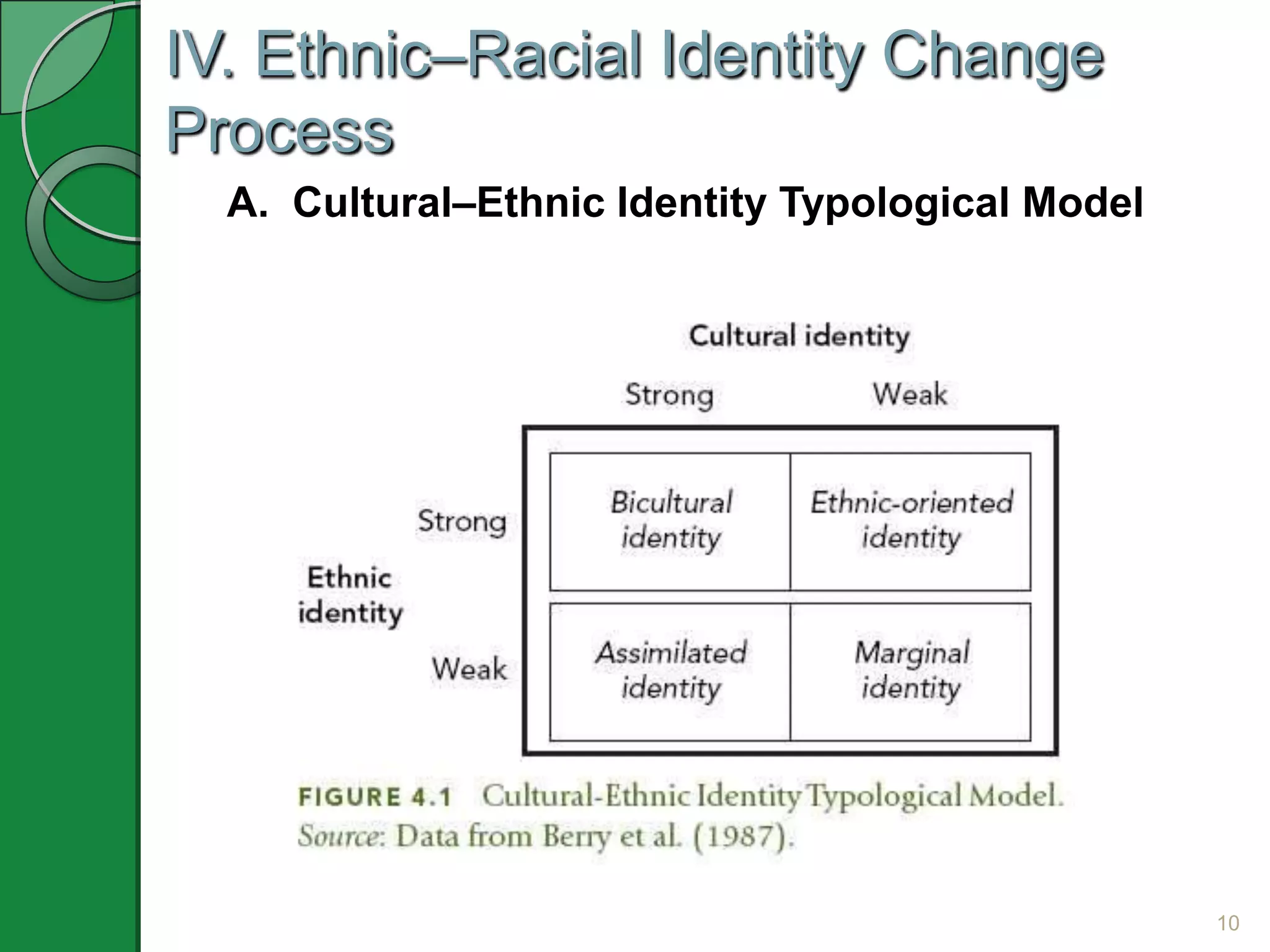 IV. Ethnic–Racial Identity Change
Process
  A. Cultural–Ethnic Identity Typological Model




                                                  10
 