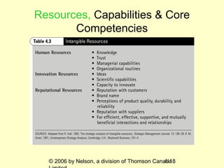 Chapter 4 | PPT