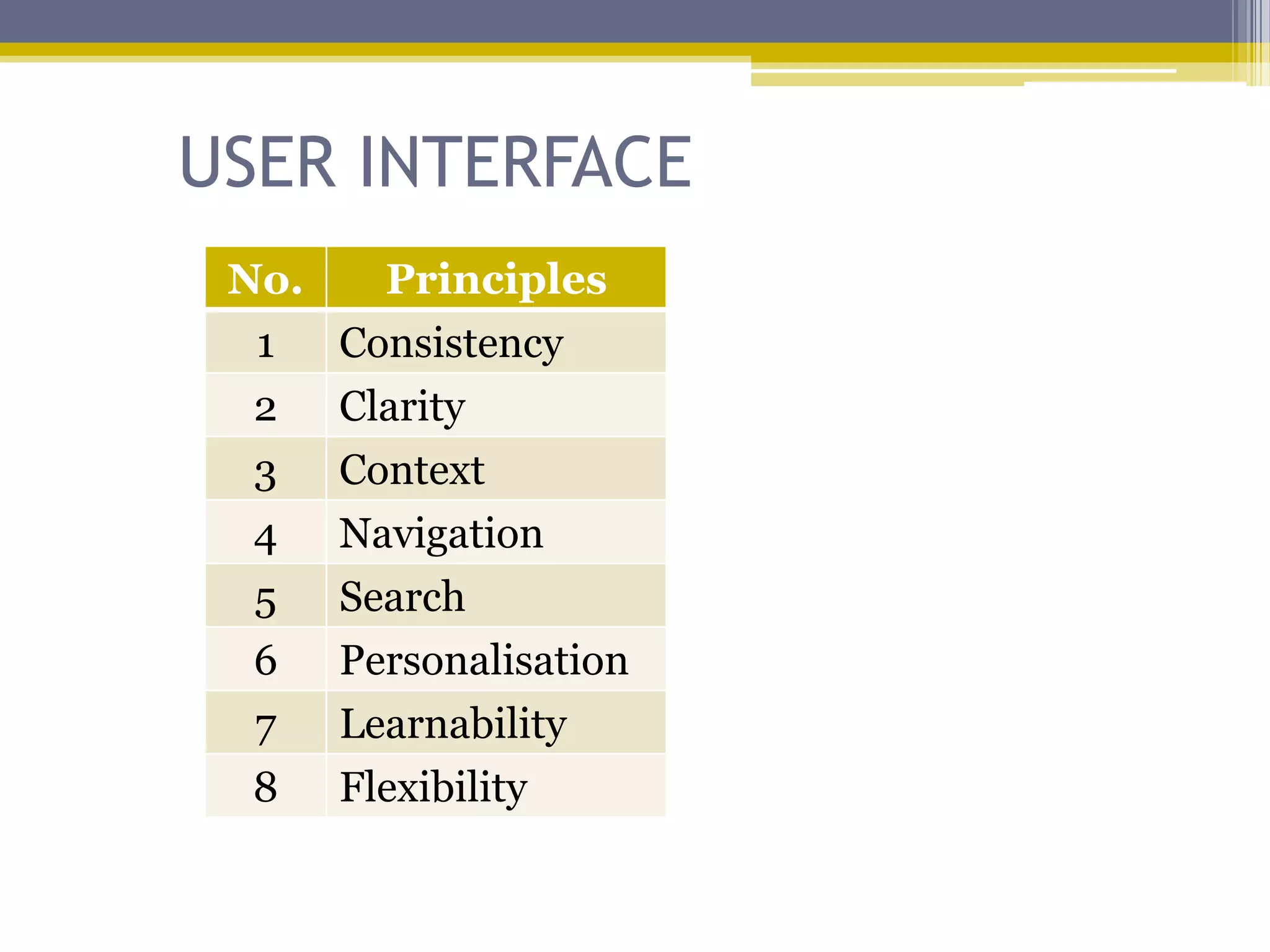 USER INTERFACE
 No.   Principles
  1  Consistency
  2 Clarity
  3   Context
  4   Navigation
  5   Search
  6   Personalisation
  7   Learnability
  8   Flexibility
 