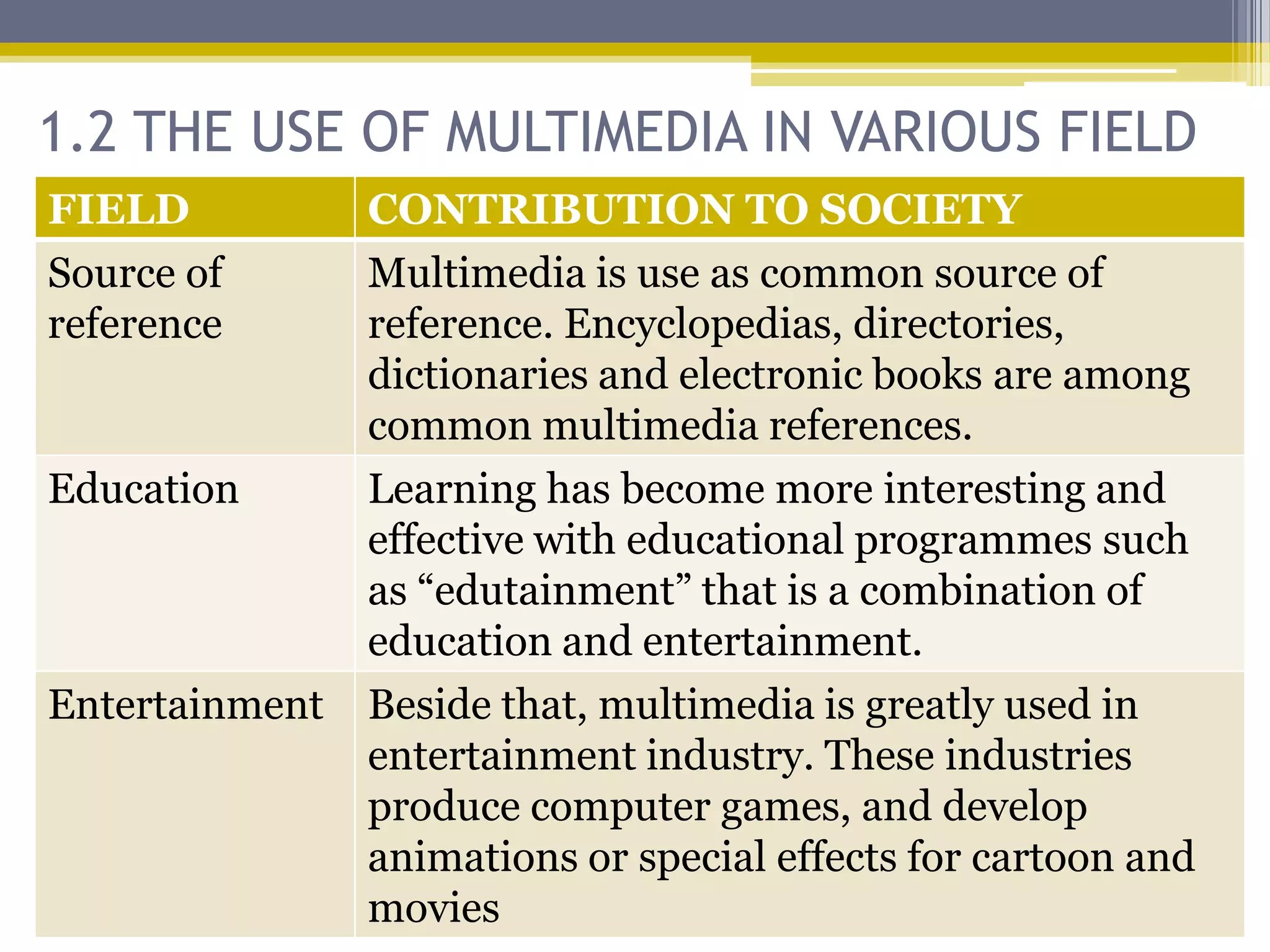 1.2 THE USE OF MULTIMEDIA IN VARIOUS FIELD
FIELD           CONTRIBUTION TO SOCIETY
Source of       Multimedia is use as common source of
reference       reference. Encyclopedias, directories,
                dictionaries and electronic books are among
                common multimedia references.
Education       Learning has become more interesting and
                effective with educational programmes such
                as “edutainment” that is a combination of
                education and entertainment.
Entertainment   Beside that, multimedia is greatly used in
                entertainment industry. These industries
                produce computer games, and develop
                animations or special effects for cartoon and
                movies
 