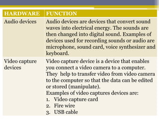 HARDWARE        FUNCTION
Audio devices   Audio devices are devices that convert sound
                waves into electrical energy. The sounds are
                then changed into digital sound. Examples of
                devices used for recording sounds or audio are
                microphone, sound card, voice synthesizer and
                keyboard.
Video capture   Video capture device is a device that enables
devices         you connect a video camera to a computer.
                They help to transfer video from video camera
                to the computer so that the data can be edited
                or stored (manipulate).
                Examples of video captures devices are:
                1. Video capture card
                2. Fire wire
                3. USB cable
 
