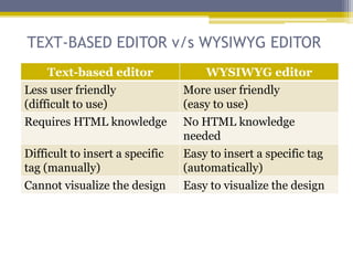 TEXT-BASED EDITOR v/s WYSIWYG EDITOR
     Text-based editor               WYSIWYG editor
Less user friendly               More user friendly
(difficult to use)               (easy to use)
Requires HTML knowledge          No HTML knowledge
                                 needed
Difficult to insert a specific   Easy to insert a specific tag
tag (manually)                   (automatically)
Cannot visualize the design      Easy to visualize the design
 