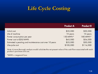 Life Cycle Costing




                     7.36
 