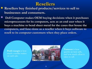 Resellers
   Resellers buy finished products/services to sell to
    businesses and consumers.
    Dell Computer makes OEM buying decisions when it purchases
    microprocessors for its computers, acts as an end user when it
    buys a machine to bend sheet metal for the cases that house the
    computers, and func­tions as a reseller when it buys software to
    resell to its computer customers when they place orders.




                                                 Turnover is how
      Profit margin is how                       quickly an item sells,
      much a reseller makes                      and how much effort it
      on each sale.                              takes to sell.



                                   9
 