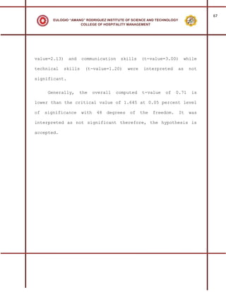 67
        EULOGIO “AMANG” RODRIGUEZ INSTITUTE OF SCIENCE AND TECHNOLOGY
                     COLLEGE OF HOSPITALITY MANAGEMENT




value=2.13)    and    communication     skills      (t-value=3.00)       while

technical    skills    (t-value=1.20)        were    interpreted        as   not

significant.


      Generally,     the     overall   computed     t-value   of     0.71    is

lower than the critical value of 1.645 at 0.05 percent level

of   significance     with    48   degrees   of     the   freedom.      It   was

interpreted as not significant therefore, the hypothesis is

accepted.
 