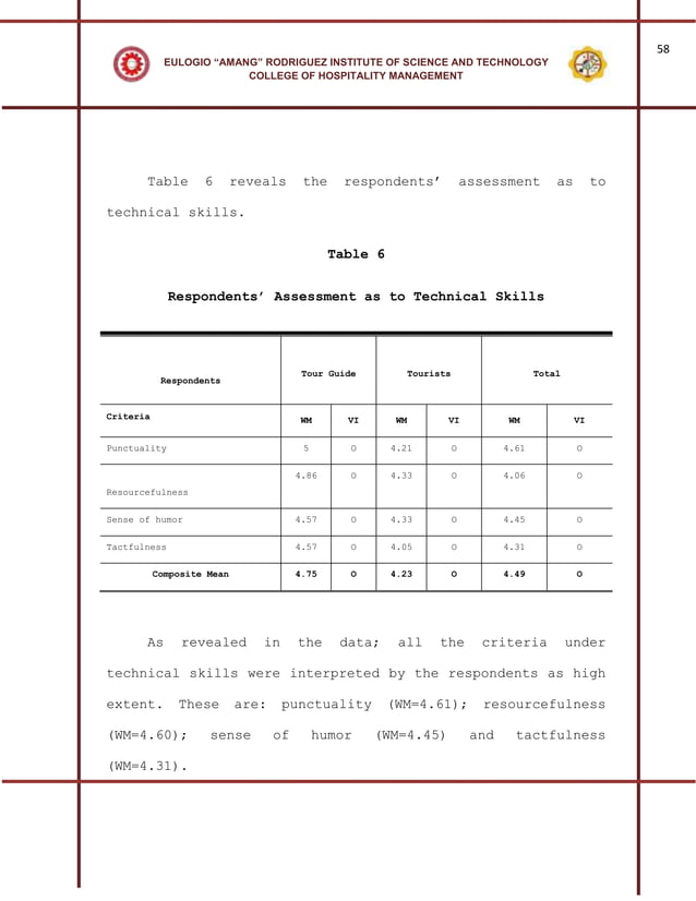 Chapter 4 Presentation Analysis And Interpretation Pdf Chapter 4 Presentation Analysis And Interpretation Pdf