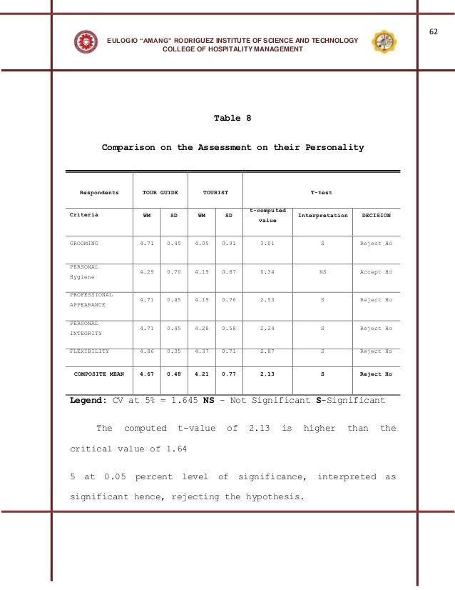 Chapter 4 presentation of data picture