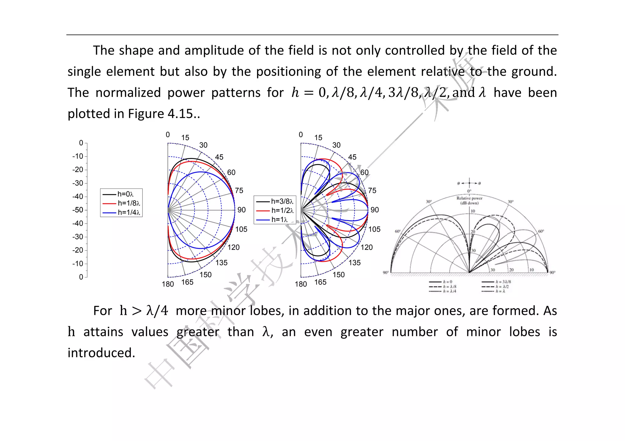  


     The shaape and a amplitude  e of the field is not  t only con
                                                                 ntrolled b
                                                                          by the field of the 
sin
  ngle  elem
           ment  but  also  by  th positio
                      a          he         oning  of  t eleme relativ to  the  ground. 
                                                       the       ent      ve 
Th normalized  pow patte
 he                  wer         erns  for       0, /8, /4, 3 /8, /2, and	   have  been 
                                                                          a
plo
  otted in F
           Figure 4.155.. 
                   0    5
                       15                                      0       15
     0                       30                                             30
    -10
      0                            45                                             45
    -20
      0                                 60                                             60
    -30
      0
          h=0                            5
                                         75                                             75
    -40
      0
          h=1/8
              8                                       h=3/8
    -50
      0   h=1/4
              4                              90
                                             9        h=1/2                                90
                                                      h=1
    -40
      0
                                         10
                                          05                                            105
    -30
      0
    -20
      0                                 120                                            120

    -10
      0                            135                                            135
     0                       150                                            150
                   180 16
                        65                                     180 165
                                                                                      
     For  h λ/4  more minor lobes, in   n addition
                                                 n to the m
                                                          major one
                                                                  es, are for
                                                                            rmed. As 
h  attains  v        reater  than  λ,  an even  greater  nu
            values  gr                  n                 umber  of  minor  lobes  is 
int
  troduced.  
            . 


 
 