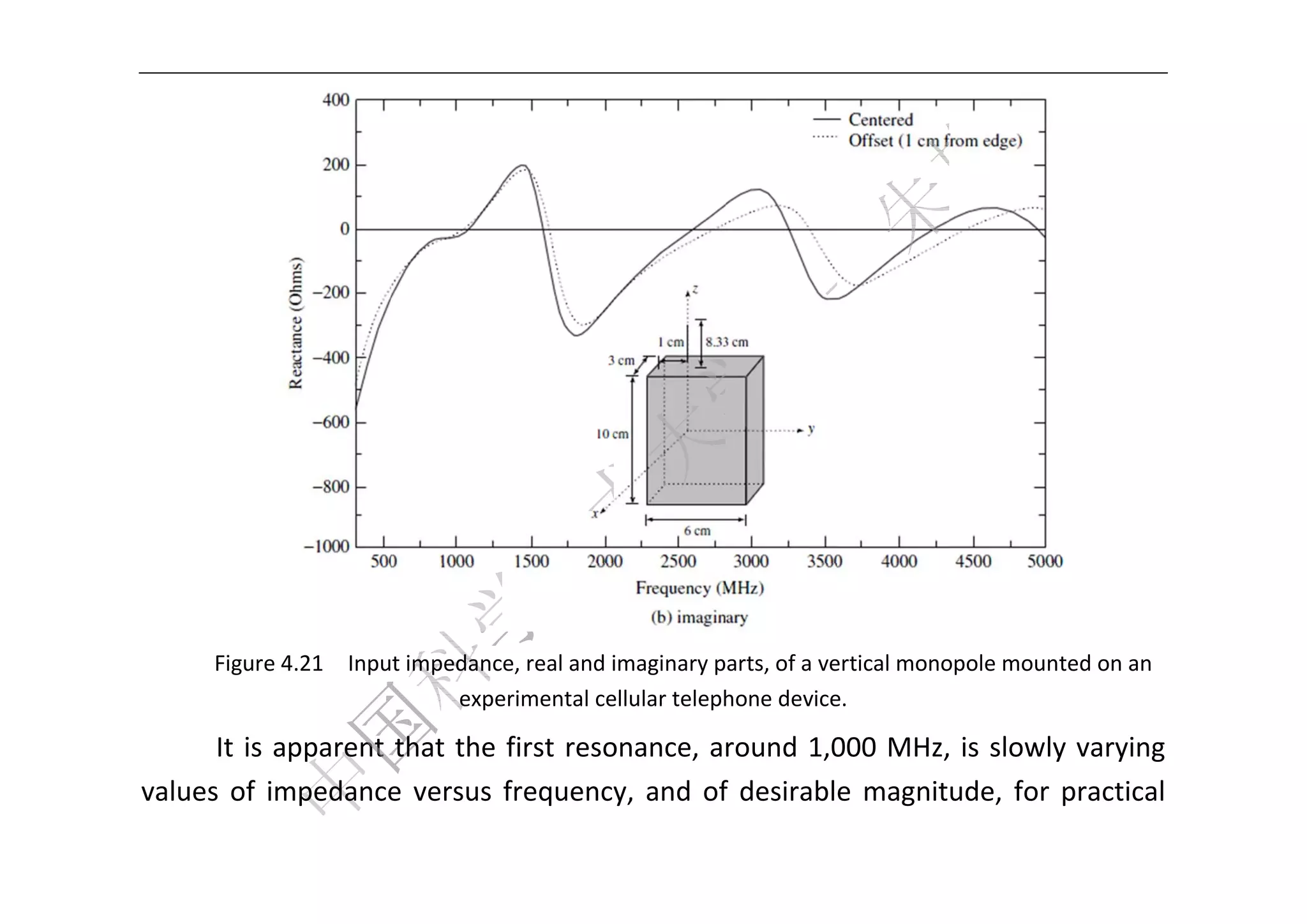  




                                                                                            
      Figure 4.21    Input impedance, real and i
                                               imaginary parts, of a ve
                                                                      ertical mono
                                                                                 opole mount
                                                                                           ted on an 
                               expe
                                  erimental ce             hone device  
                                              ellular teleph          e.

      It  is  a
              apparent  that  the  first  reso
                                             onance,  around  1,0 MHz,  is  slowly varying 
                                                                000              y 
values  of  immpedance versus frequency and  of desirable  magnitude,  for  practical 
                      e                       y,       f 

 
 