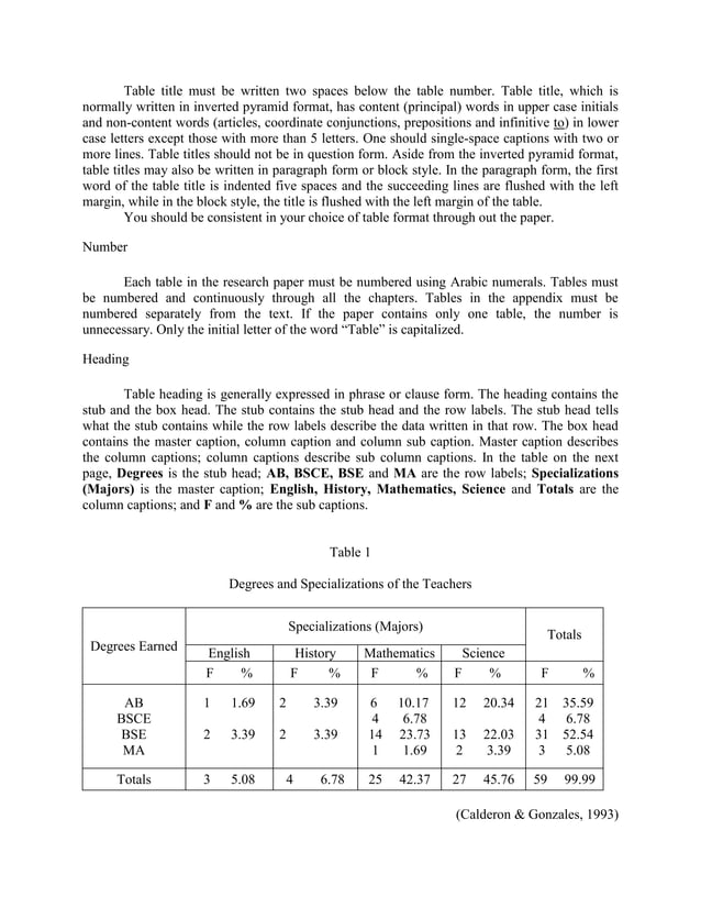 sample thesis chapter 4 data analysis qualitative research