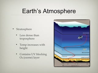 Earth’s Atmosphere

• Stratosphere

  • Less dense than
    troposphere

  • Temp increases with
    height

  • Contains UV blocking
    O₃ (ozone) layer
 