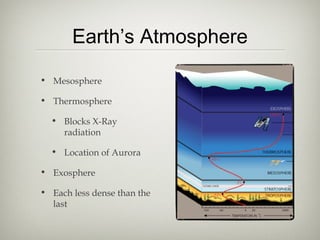 Earth’s Atmosphere

• Mesosphere

• Thermosphere

  • Blocks X-Ray
    radiation

  • Location of Aurora

• Exosphere

• Each less dense than the
  last
 