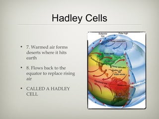 Hadley Cells

• 7. Warmed air forms
  deserts where it hits
  earth

• 8. Flows back to the
  equator to replace rising
  air

• CALLED A HADLEY
  CELL
 