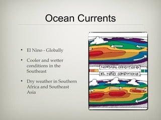 Ocean Currents

• El Nino - Globally

• Cooler and wetter
  conditions in the
  Southeast

• Dry weather in Southern
  Africa and Southeast
  Asia
 