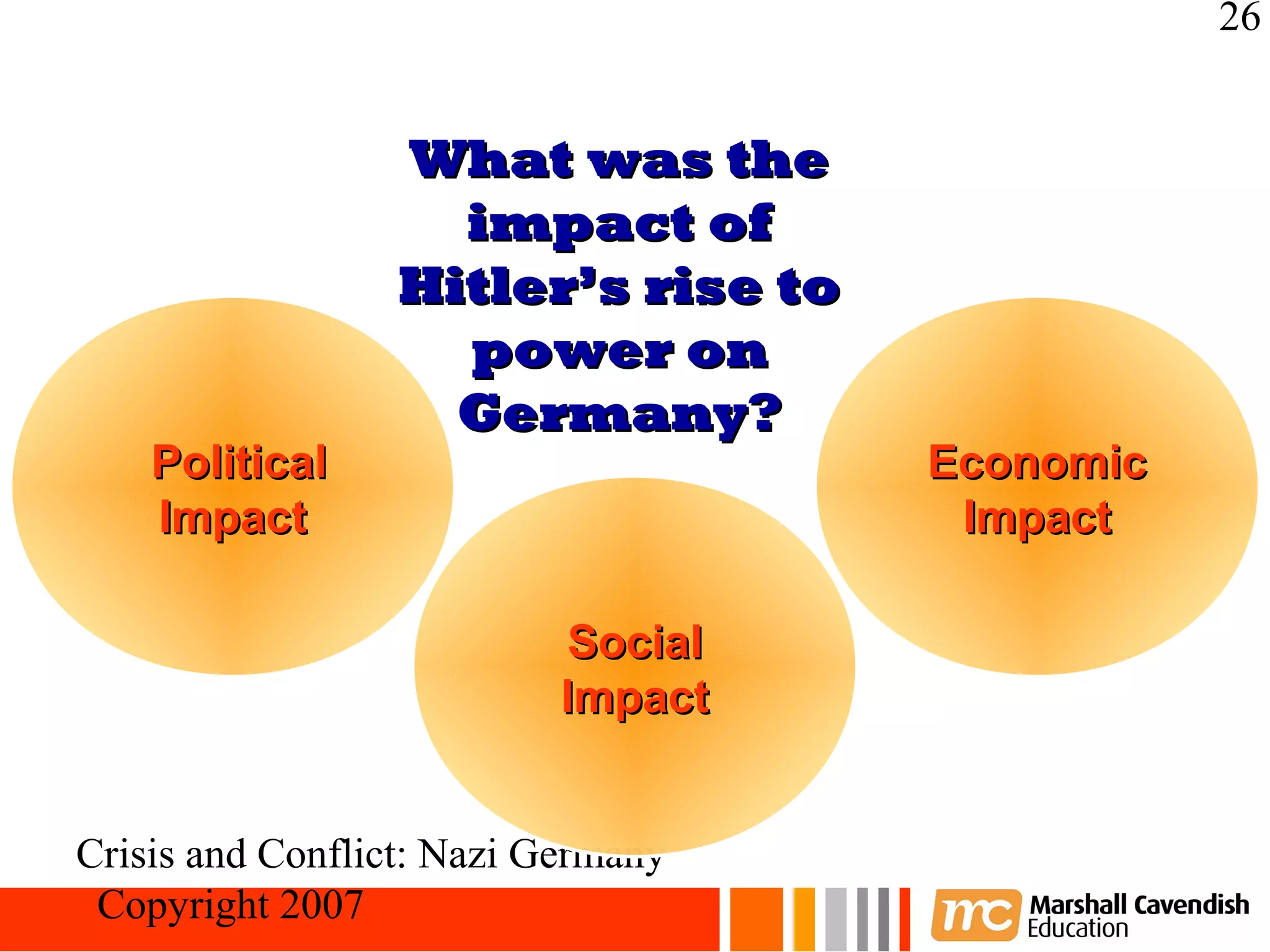26


                 What was the
                   impact of
                 Hitler’s rise to
                   power on
                   Germany?
    Political                       Economic
    Impact                           Impact

                           Social
                           Impact


Crisis and Conflict: Nazi Germany
 Copyright 2007
 