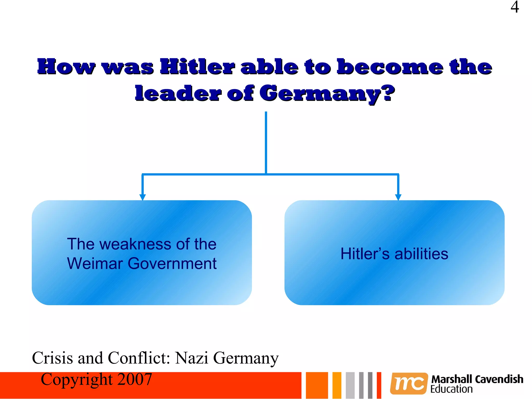 4


How was Hitler able to become the
      leader of Germany?




    The weakness of the
                                    Hitler’s abilities
    Weimar Government




Crisis and Conflict: Nazi Germany
 Copyright 2007
 