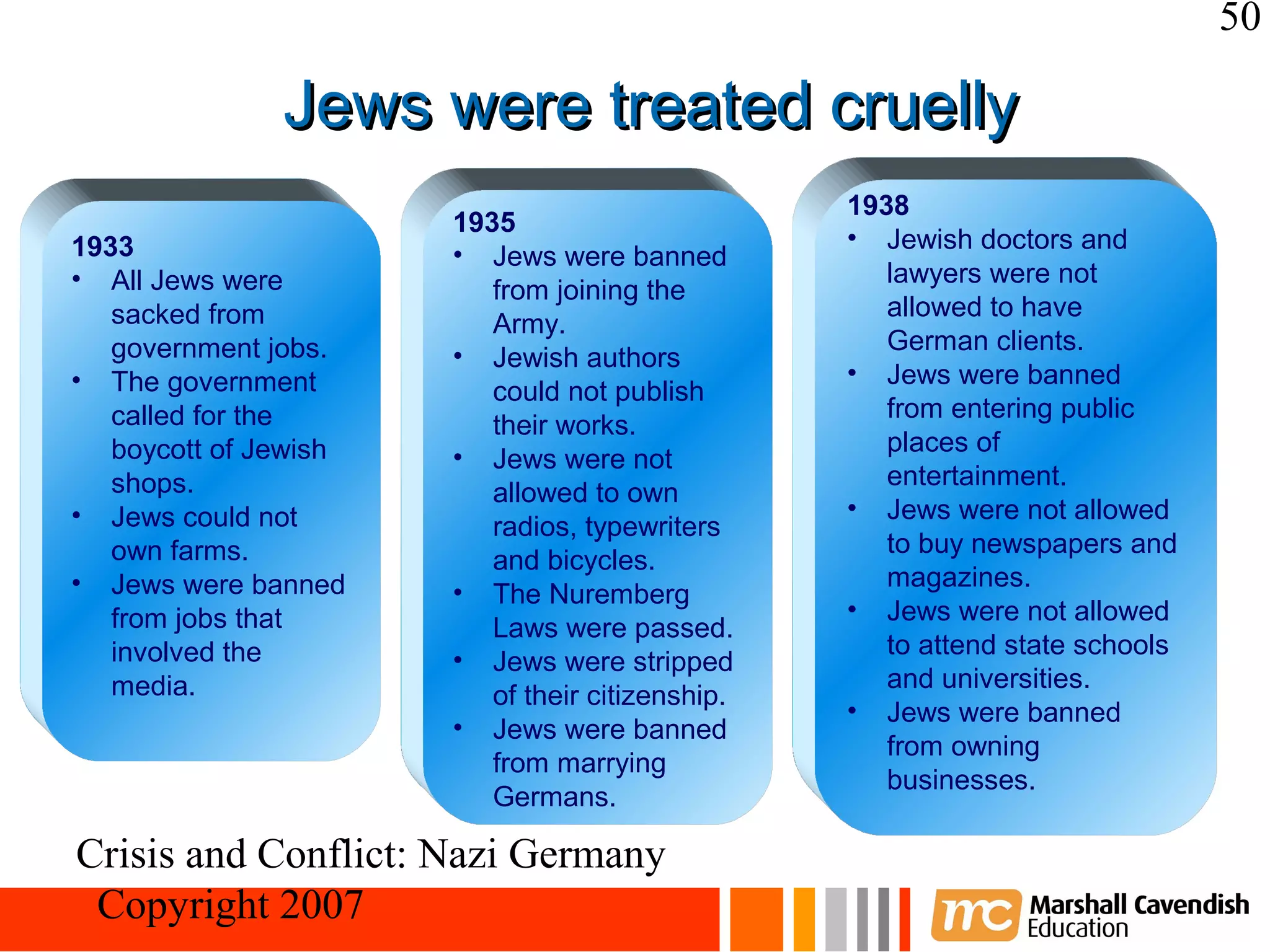 50

               Jews were treated cruelly
                                                  1938
                       1935
1933                                              • Jewish doctors and
                       • Jews were banned
• All Jews were                                      lawyers were not
                          from joining the
   sacked from                                       allowed to have
                          Army.
   government jobs.                                  German clients.
                       • Jewish authors
• The government                                  • Jews were banned
                          could not publish
   called for the                                    from entering public
                          their works.
   boycott of Jewish                                 places of
                       • Jews were not
   shops.                                            entertainment.
                          allowed to own
• Jews could not                                  • Jews were not allowed
                          radios, typewriters
   own farms.                                        to buy newspapers and
                          and bicycles.
• Jews were banned                                   magazines.
                       • The Nuremberg
   from jobs that                                 • Jews were not allowed
                          Laws were passed.
   involved the                                      to attend state schools
                       • Jews were stripped
   media.                                            and universities.
                          of their citizenship.
                                                  • Jews were banned
                       • Jews were banned
                                                     from owning
                          from marrying
                                                     businesses.
                          Germans.

Crisis and Conflict: Nazi Germany
 Copyright 2007
 