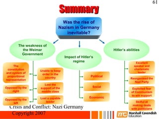 61
                                Summary
                                 Was the rise of
                               Nazism in Germany
                                   inevitable?

        The weakness of
          the Weimar                                            Hitler’s abilities
          Government
                                    Impact of Hitler’s
                                        regime                                 Excellent
     The                                                                      speaker and
 constitution                                                                 charismatic
                   Unable to keep
and system of                                                                    leader
                    order in the
 proportional         country                       Political
representation                                                             Reorganised the
                                                                             Nazi Party
                      Lost the
Opposed by the     support of the                    Social
                                                                             Exploited fear
    right           middle class                                            of Communism
                                                                            to win support
                   Lost a capable                  Economic
Opposed by the
     left              leader                                                  Skilful at
                                                                             making deals
  Crisis and Conflict: Nazi Germany                                         with politicians
   Copyright 2007
 