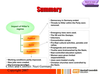 64
                                                                                Back to main
                                                                                 summary



                                  Summary
                                        • Democracy in Germany ended.
                                        • Threats to Hitler within the Party were
                                          removed.
    Impact of Hitler’s
        regime
                                        • Emergency laws were used.
                                        • The SS and the Gestapo.
                      Political         • Informers.
                                        • Concentration camps.
                                        • Pro-Nazi cultural activities, parades and
                       Social             rallies.
                                        • Propaganda and censorship.
                                        • Youths were brainwashed by the Nazis.
                     Economic
                                        • Nazi-controlled education system.
                                        • Women were given limited
                                          responsibilities.
• Working conditions partly improved.   • Jews were treated cruelly.
• New jobs were created.                • Christian churches were controlled by
• Big business benefited.                 the Nazis.
Crisis and Conflict: Nazi Germany
 Copyright 2007
 