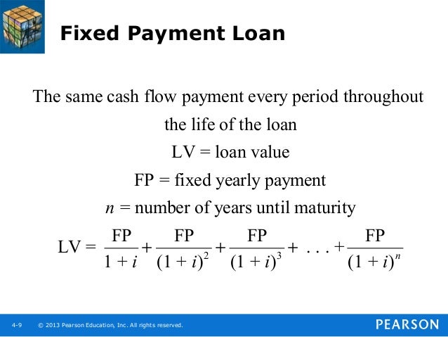 loan equation