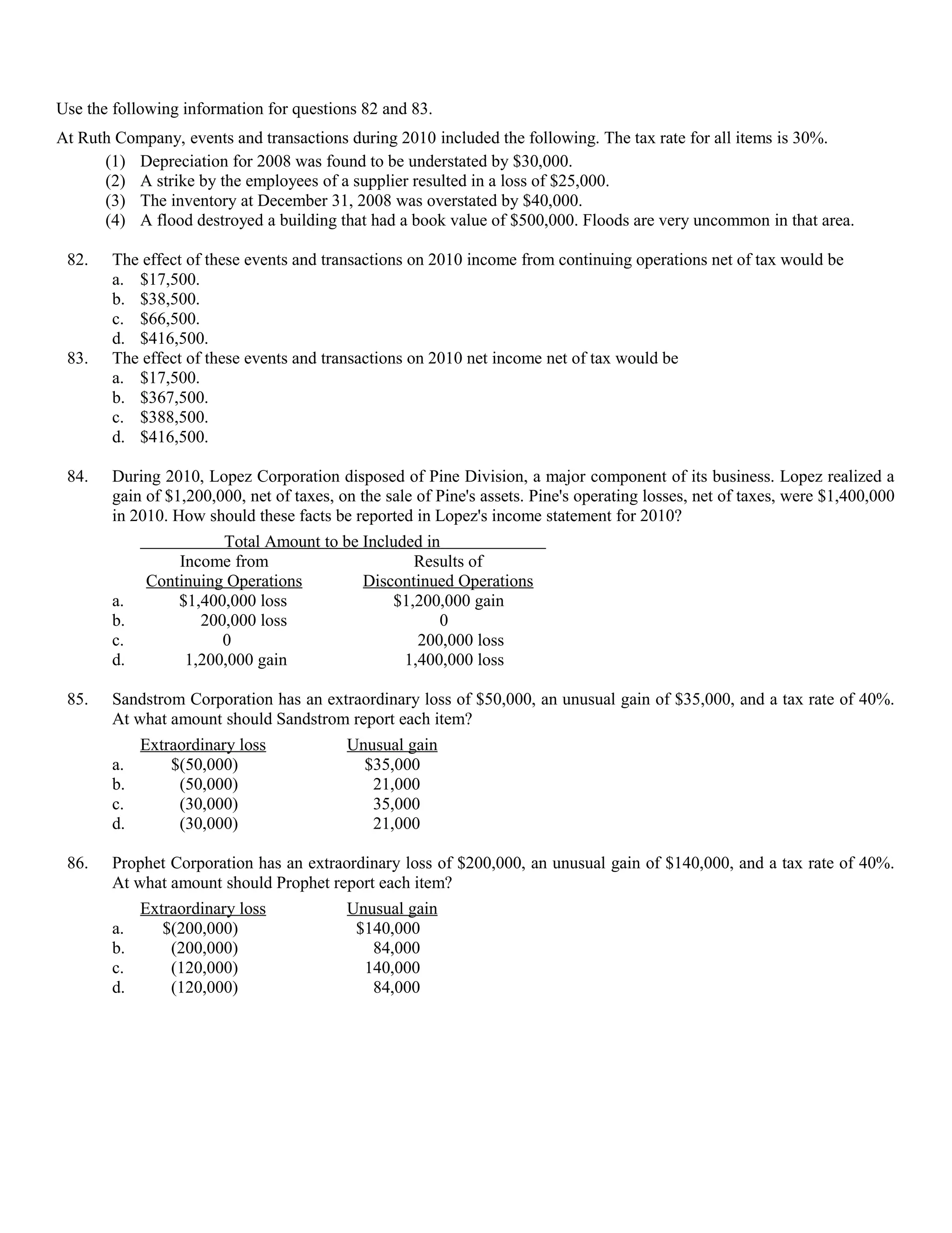Use the following information for questions 82 and 83.
At Ruth Company, events and transactions during 2010 included the following. The tax rate for all items is 30%.
      (1) Depreciation for 2008 was found to be understated by $30,000.
      (2) A strike by the employees of a supplier resulted in a loss of $25,000.
      (3) The inventory at December 31, 2008 was overstated by $40,000.
      (4) A flood destroyed a building that had a book value of $500,000. Floods are very uncommon in that area.

 82.    The effect of these events and transactions on 2010 income from continuing operations net of tax would be
        a. $17,500.
        b. $38,500.
        c. $66,500.
        d. $416,500.
 83.    The effect of these events and transactions on 2010 net income net of tax would be
        a. $17,500.
        b. $367,500.
        c. $388,500.
        d. $416,500.

 84.    During 2010, Lopez Corporation disposed of Pine Division, a major component of its business. Lopez realized a
        gain of $1,200,000, net of taxes, on the sale of Pine's assets. Pine's operating losses, net of taxes, were $1,400,000
        in 2010. How should these facts be reported in Lopez's income statement for 2010?
                       Total Amount to be Included in
                 Income from                     Results of
             Continuing Operations        Discontinued Operations
        a.       $1,400,000 loss              $1,200,000 gain
        b.          200,000 loss                     0
        c.             0                          200,000 loss
        d.        1,200,000 gain                1,400,000 loss

 85.    Sandstrom Corporation has an extraordinary loss of $50,000, an unusual gain of $35,000, and a tax rate of 40%.
        At what amount should Sandstrom report each item?
             Extraordinary loss            Unusual gain
        a.       $(50,000)                   $35,000
        b.        (50,000)                    21,000
        c.        (30,000)                    35,000
        d.        (30,000)                    21,000

 86.    Prophet Corporation has an extraordinary loss of $200,000, an unusual gain of $140,000, and a tax rate of 40%.
        At what amount should Prophet report each item?
             Extraordinary loss            Unusual gain
        a.      $(200,000)                  $140,000
        b.       (200,000)                    84,000
        c.       (120,000)                   140,000
        d.       (120,000)                    84,000
 