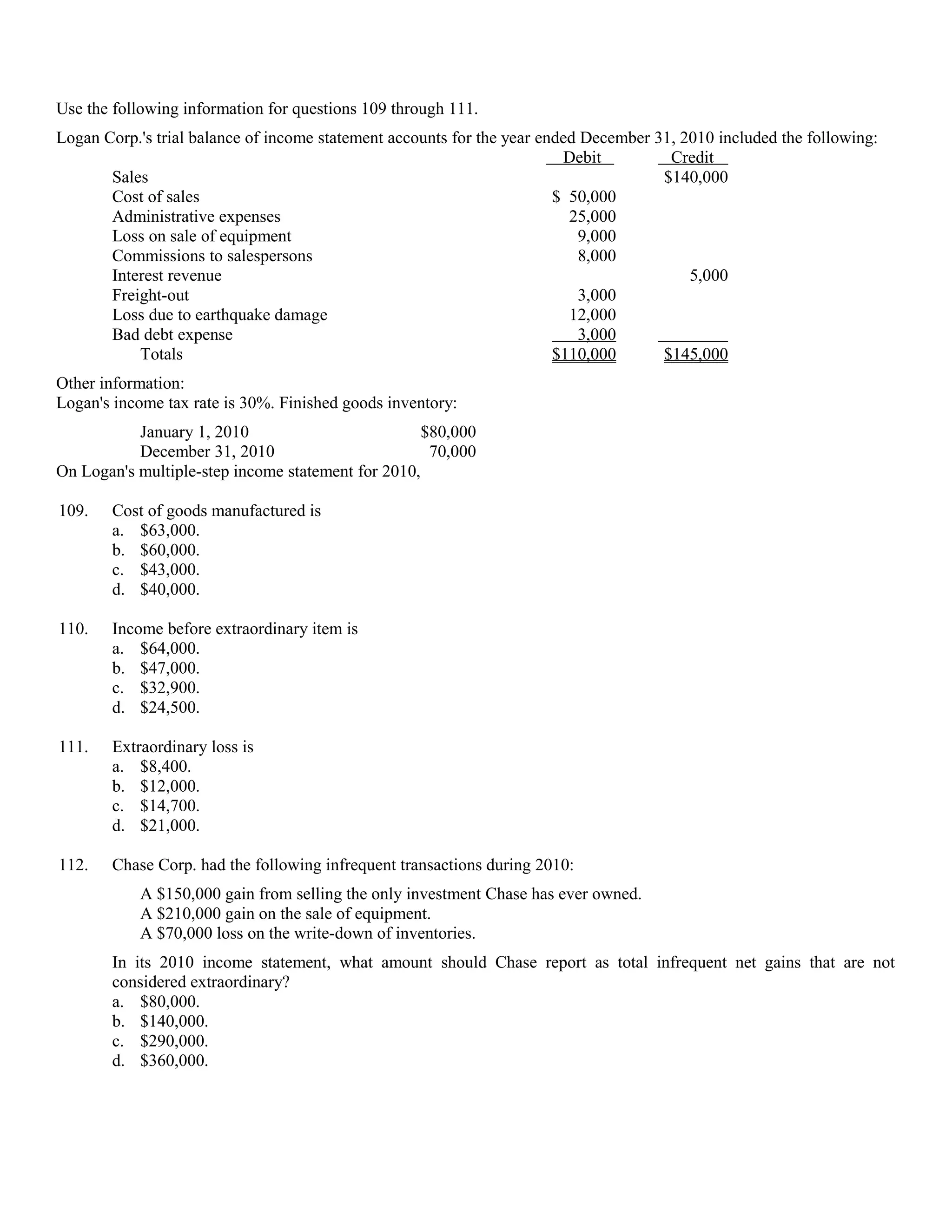 Use the following information for questions 109 through 111.
Logan Corp.'s trial balance of income statement accounts for the year ended December 31, 2010 included the following:
                                                                          Debit        Credit
       Sales                                                                          $140,000
       Cost of sales                                                    $ 50,000
       Administrative expenses                                            25,000
       Loss on sale of equipment                                           9,000
       Commissions to salespersons                                         8,000
       Interest revenue                                                                   5,000
       Freight-out                                                         3,000
       Loss due to earthquake damage                                      12,000
       Bad debt expense                                                    3,000
           Totals                                                       $110,000      $145,000
Other information:
Logan's income tax rate is 30%. Finished goods inventory:
           January 1, 2010                          $80,000
           December 31, 2010                         70,000
On Logan's multiple-step income statement for 2010,

109.   Cost of goods manufactured is
       a. $63,000.
       b. $60,000.
       c. $43,000.
       d. $40,000.

110.   Income before extraordinary item is
       a. $64,000.
       b. $47,000.
       c. $32,900.
       d. $24,500.

111.   Extraordinary loss is
       a. $8,400.
       b. $12,000.
       c. $14,700.
       d. $21,000.

112.   Chase Corp. had the following infrequent transactions during 2010:
           A $150,000 gain from selling the only investment Chase has ever owned.
           A $210,000 gain on the sale of equipment.
           A $70,000 loss on the write-down of inventories.
       In its 2010 income statement, what amount should Chase report as total infrequent net gains that are not
       considered extraordinary?
       a. $80,000.
       b. $140,000.
       c. $290,000.
       d. $360,000.
 