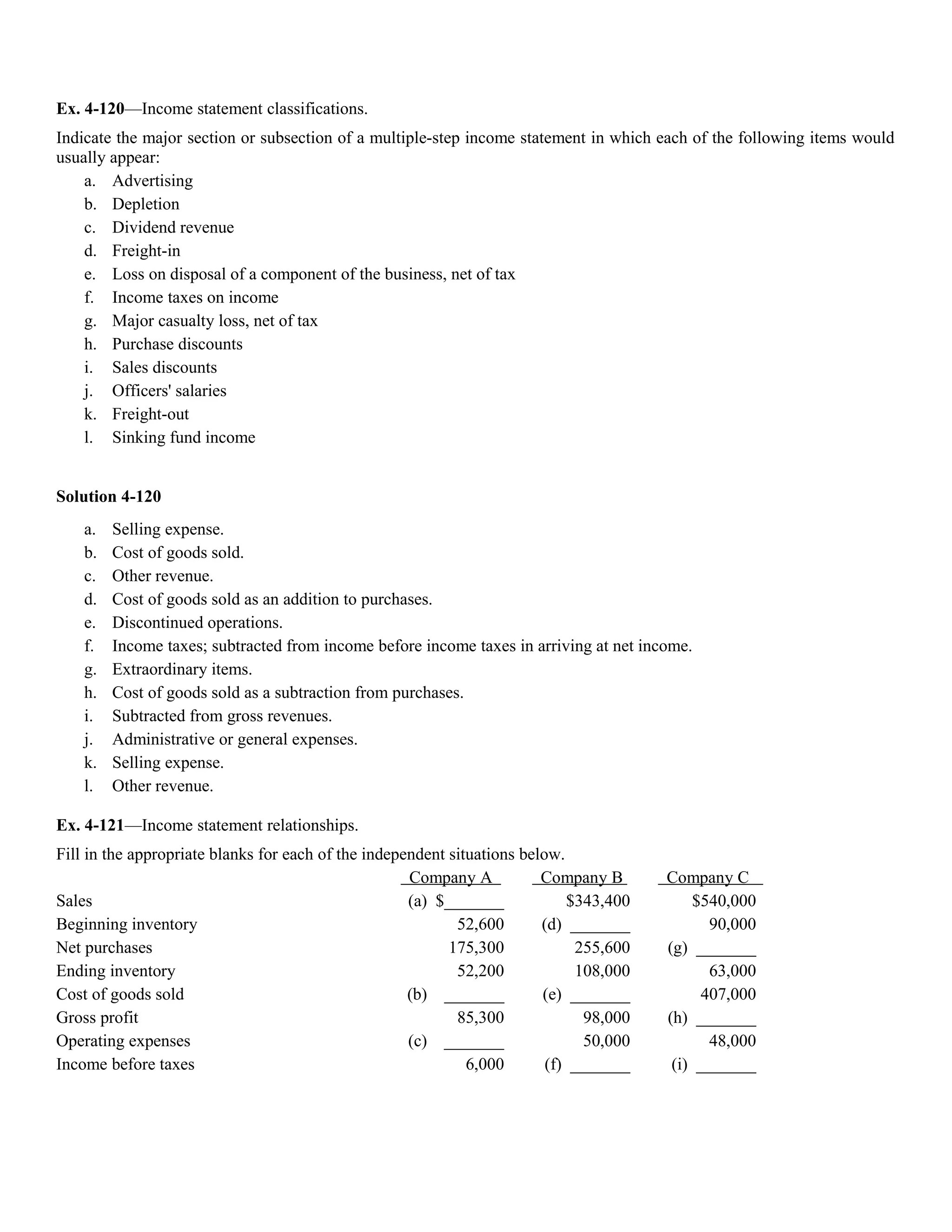Ex. 4-120—Income statement classifications.
Indicate the major section or subsection of a multiple-step income statement in which each of the following items would
usually appear:
    a. Advertising
    b. Depletion
    c. Dividend revenue
    d. Freight-in
    e. Loss on disposal of a component of the business, net of tax
    f. Income taxes on income
    g. Major casualty loss, net of tax
    h. Purchase discounts
    i. Sales discounts
    j. Officers' salaries
    k. Freight-out
    l. Sinking fund income


Solution 4-120
    a.   Selling expense.
    b.   Cost of goods sold.
    c.   Other revenue.
    d.   Cost of goods sold as an addition to purchases.
    e.   Discontinued operations.
    f.   Income taxes; subtracted from income before income taxes in arriving at net income.
    g.   Extraordinary items.
    h.   Cost of goods sold as a subtraction from purchases.
    i.   Subtracted from gross revenues.
    j.   Administrative or general expenses.
    k.   Selling expense.
    l.   Other revenue.

Ex. 4-121—Income statement relationships.
Fill in the appropriate blanks for each of the independent situations below.
                                                     Company A           Company B       Company C
Sales                                                (a) $_______             $343,400        $540,000
Beginning inventory                                         52,600       (d) _______            90,000
Net purchases                                              175,300             255,600   (g) _______
Ending inventory                                            52,200             108,000          63,000
Cost of goods sold                                   (b) _______         (e) _______           407,000
Gross profit                                                85,300              98,000   (h) _______
Operating expenses                                   (c) _______                50,000          48,000
Income before taxes                                           6,000       (f) _______     (i) _______
 