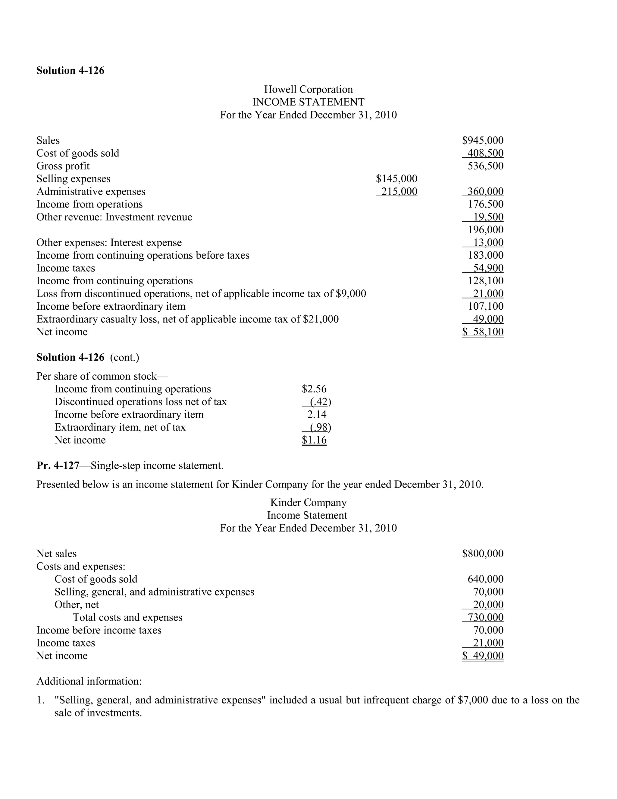 Solution 4-126
                                                  Howell Corporation
                                                INCOME STATEMENT
                                         For the Year Ended December 31, 2010

Sales                                                                                         $945,000
Cost of goods sold                                                                             408,500
Gross profit                                                                                   536,500
Selling expenses                                                            $145,000
Administrative expenses                                                      215,000           360,000
Income from operations                                                                         176,500
Other revenue: Investment revenue                                                               19,500
                                                                                               196,000
Other expenses: Interest expense                                                                13,000
Income from continuing operations before taxes                                                 183,000
Income taxes                                                                                    54,900
Income from continuing operations                                                              128,100
Loss from discontinued operations, net of applicable income tax of $9,000                       21,000
Income before extraordinary item                                                               107,100
Extraordinary casualty loss, net of applicable income tax of $21,000                            49,000
Net income                                                                                    $ 58,100

Solution 4-126 (cont.)
Per share of common stock—
    Income from continuing operations                     $2.56
    Discontinued operations loss net of tax                (.42)
    Income before extraordinary item                       2.14
    Extraordinary item, net of tax                         (.98)
    Net income                                            $1.16

Pr. 4-127—Single-step income statement.
Presented below is an income statement for Kinder Company for the year ended December 31, 2010.
                                                    Kinder Company
                                                   Income Statement
                                         For the Year Ended December 31, 2010

Net sales                                                                                     $800,000
Costs and expenses:
    Cost of goods sold                                                                         640,000
    Selling, general, and administrative expenses                                               70,000
    Other, net                                                                                  20,000
        Total costs and expenses                                                               730,000
Income before income taxes                                                                      70,000
Income taxes                                                                                    21,000
Net income                                                                                    $ 49,000

Additional information:
1. "Selling, general, and administrative expenses" included a usual but infrequent charge of $7,000 due to a loss on the
   sale of investments.
 
