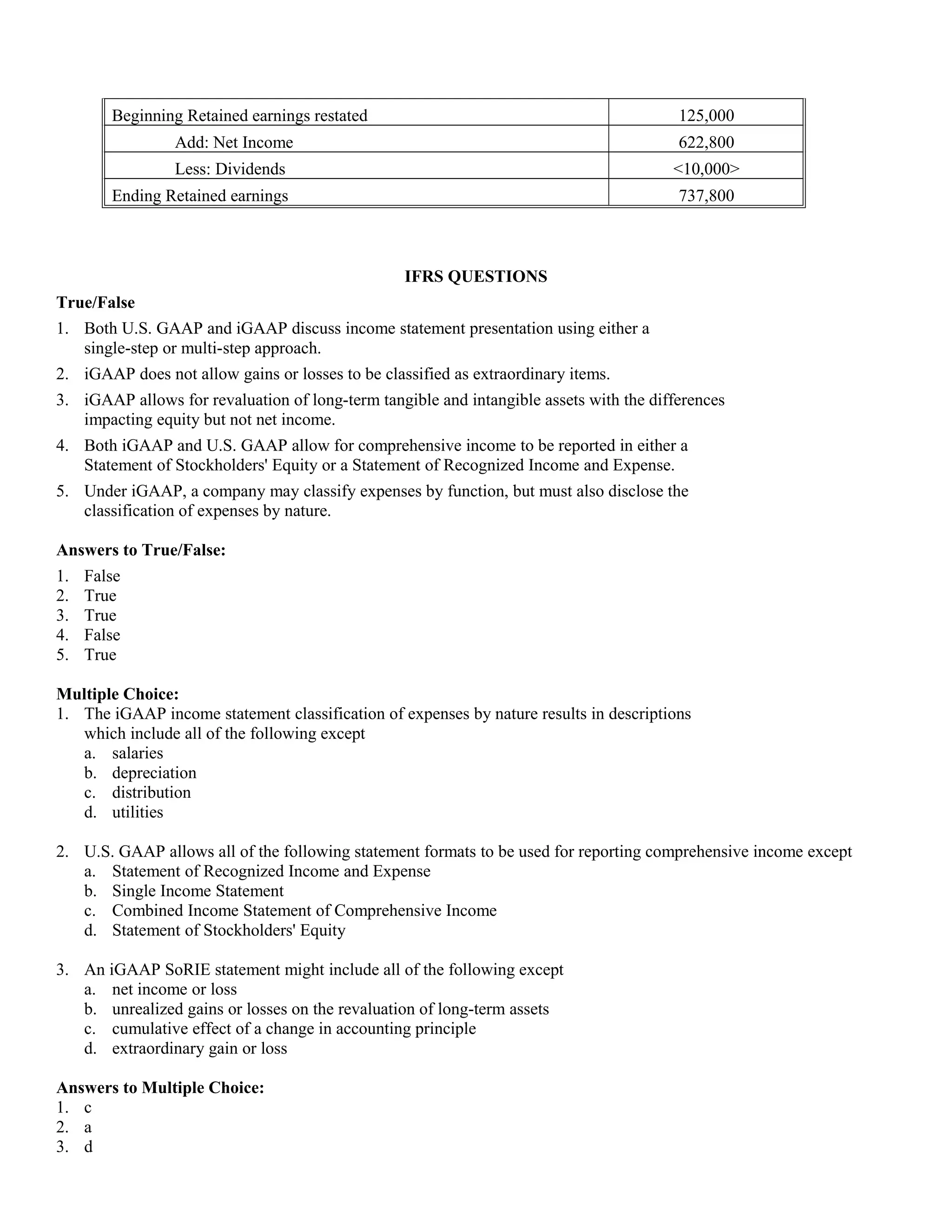 Beginning Retained earnings restated                                             125,000
                 Add: Net Income                                                         622,800
                 Less: Dividends                                                        <10,000>
        Ending Retained earnings                                                         737,800



                                                  IFRS QUESTIONS
True/False
1. Both U.S. GAAP and iGAAP discuss income statement presentation using either a
   single-step or multi-step approach.
2. iGAAP does not allow gains or losses to be classified as extraordinary items.
3. iGAAP allows for revaluation of long-term tangible and intangible assets with the differences
   impacting equity but not net income.
4. Both iGAAP and U.S. GAAP allow for comprehensive income to be reported in either a
   Statement of Stockholders' Equity or a Statement of Recognized Income and Expense.
5. Under iGAAP, a company may classify expenses by function, but must also disclose the
   classification of expenses by nature.

Answers to True/False:
1.   False
2.   True
3.   True
4.   False
5.   True

Multiple Choice:
1. The iGAAP income statement classification of expenses by nature results in descriptions
   which include all of the following except
   a. salaries
   b. depreciation
   c. distribution
   d. utilities

2. U.S. GAAP allows all of the following statement formats to be used for reporting comprehensive income except
   a. Statement of Recognized Income and Expense
   b. Single Income Statement
   c. Combined Income Statement of Comprehensive Income
   d. Statement of Stockholders' Equity

3. An iGAAP SoRIE statement might include all of the following except
   a. net income or loss
   b. unrealized gains or losses on the revaluation of long-term assets
   c. cumulative effect of a change in accounting principle
   d. extraordinary gain or loss

Answers to Multiple Choice:
1. c
2. a
3. d
 