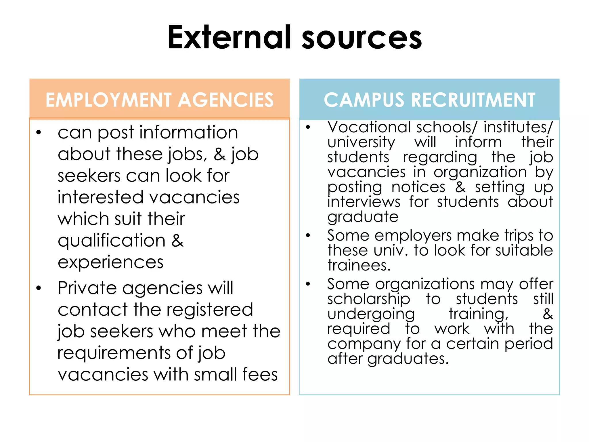 External sources
 EMPLOYMENT AGENCIES              CAMPUS RECRUITMENT
• can post information        •   Vocational schools/ institutes/
                                  university will inform their
  about these jobs, & job         students regarding the job
  seekers can look for            vacancies in organization by
                                  posting notices & setting up
  interested vacancies            interviews for students about
  which suit their                graduate
  qualification &             •   Some employers make trips to
                                  these univ. to look for suitable
  experiences                     trainees.
• Private agencies will       •   Some organizations may offer
                                  scholarship to students still
  contact the registered          undergoing       training,     &
  job seekers who meet the        required to work with the
                                  company for a certain period
  requirements of job             after graduates.
  vacancies with small fees
 