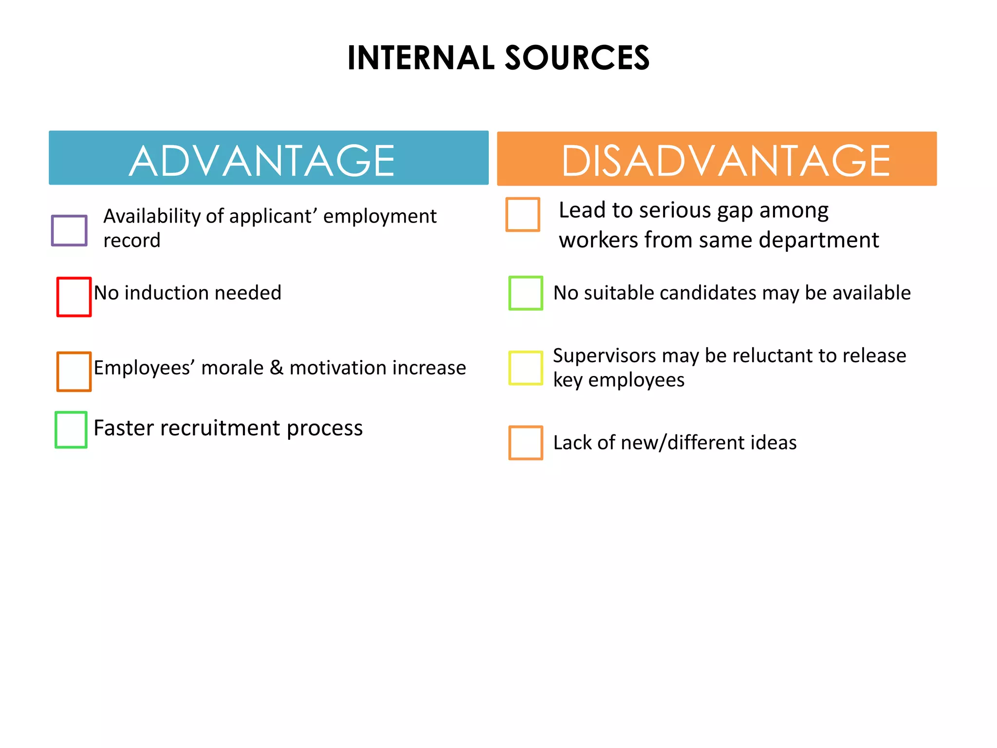 INTERNAL SOURCES


   ADVANTAGE                              DISADVANTAGE
 Availability of applicant’ employment    Lead to serious gap among
 record                                   workers from same department

No induction needed                       No suitable candidates may be available

                                          Supervisors may be reluctant to release
Employees’ morale & motivation increase
                                          key employees

Faster recruitment process
                                          Lack of new/different ideas
 