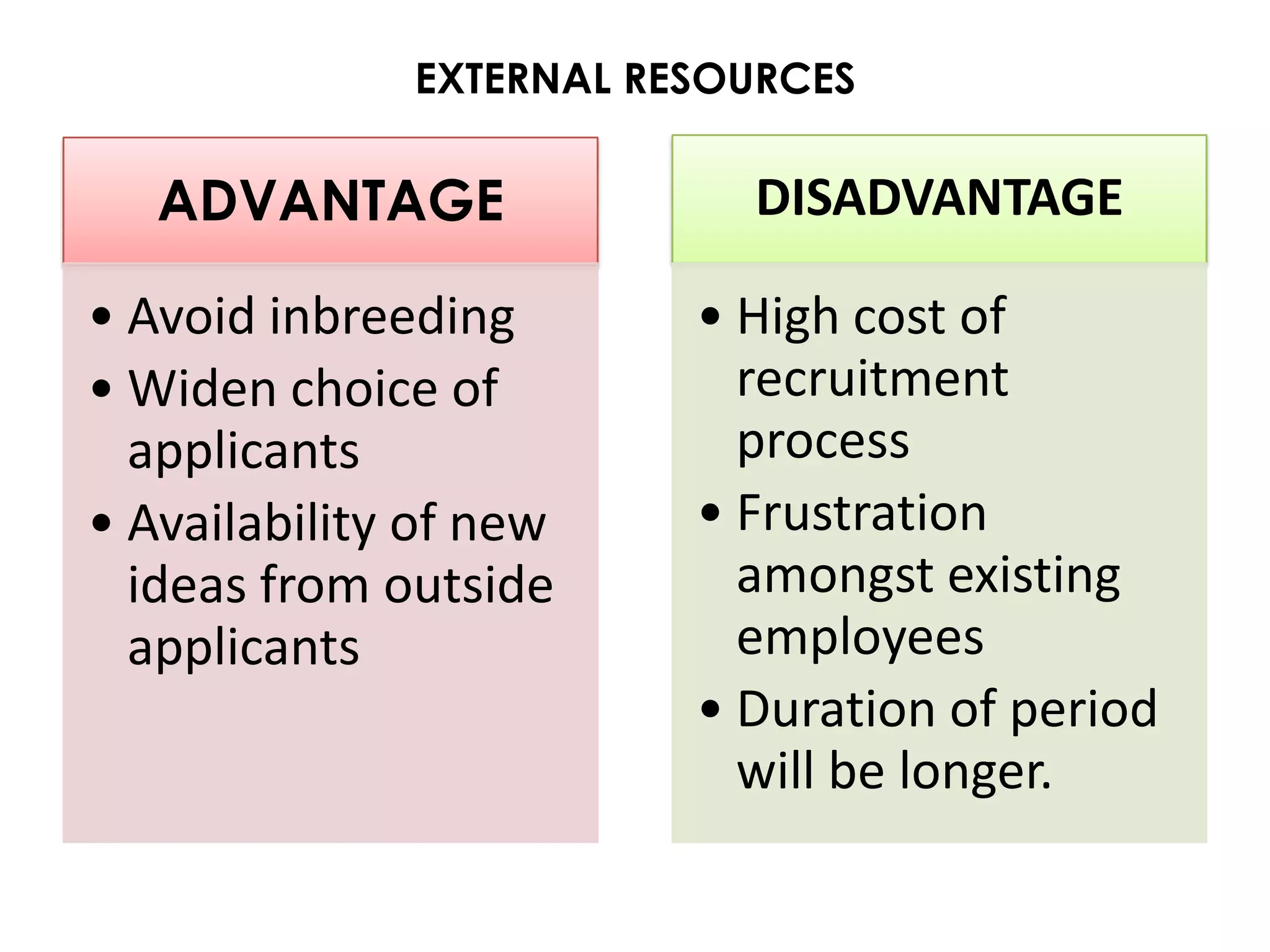 EXTERNAL RESOURCES


   ADVANTAGE               DISADVANTAGE

• Avoid inbreeding       • High cost of
• Widen choice of          recruitment
  applicants               process
• Availability of new    • Frustration
  ideas from outside       amongst existing
  applicants               employees
                         • Duration of period
                           will be longer.
 