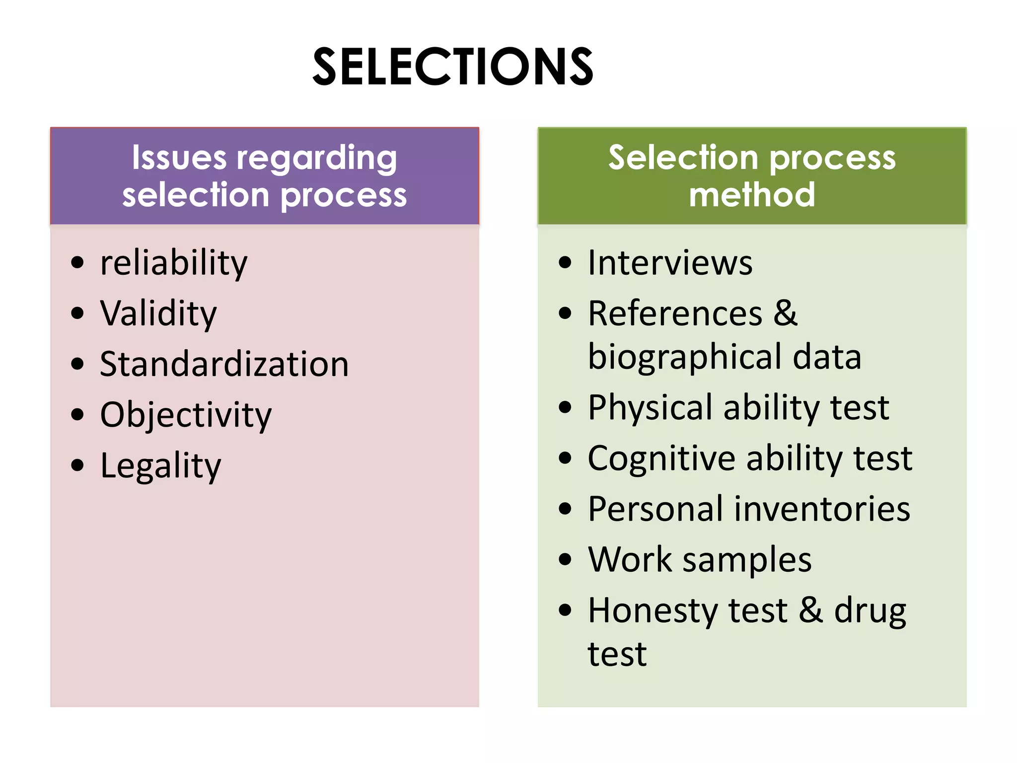 SELECTIONS
      Issues regarding       Selection process
     selection process            method

•   reliability          • Interviews
•   Validity             • References &
•   Standardization        biographical data
•   Objectivity          • Physical ability test
•   Legality             • Cognitive ability test
                         • Personal inventories
                         • Work samples
                         • Honesty test & drug
                           test
 