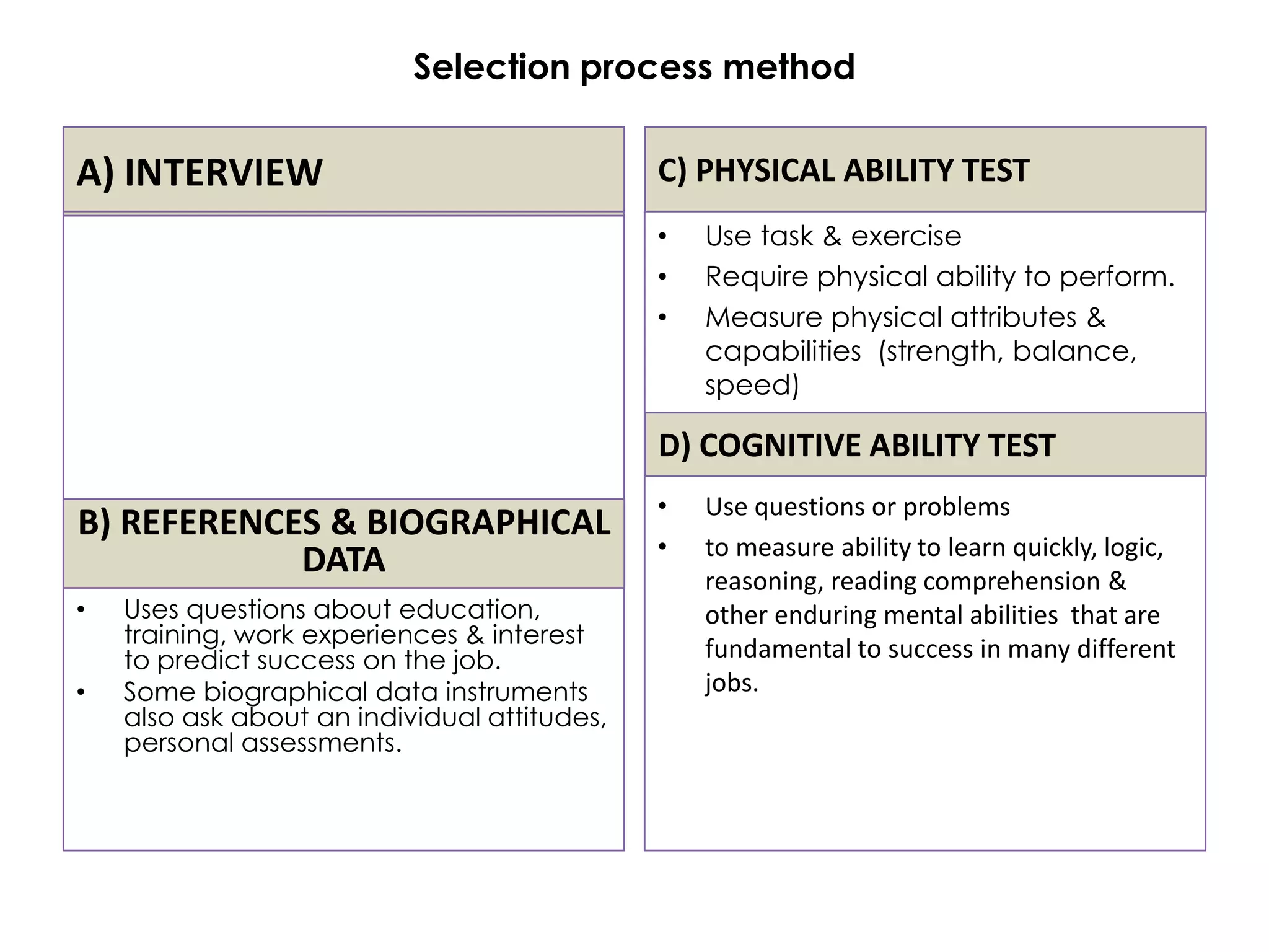 Selection process method


A) INTERVIEW                                  C) PHYSICAL ABILITY TEST
                                              •   Use task & exercise
                                              •   Require physical ability to perform.
                                              •   Measure physical attributes &
                                                  capabilities (strength, balance,
                                                  speed)

                                              D) COGNITIVE ABILITY TEST
                                              •   Use questions or problems
B) REFERENCES & BIOGRAPHICAL
                                              •   to measure ability to learn quickly, logic,
            DATA                                  reasoning, reading comprehension &
•   Uses questions about education,               other enduring mental abilities that are
    training, work experiences & interest
    to predict success on the job.                fundamental to success in many different
•   Some biographical data instruments            jobs.
    also ask about an individual attitudes,
    personal assessments.
 