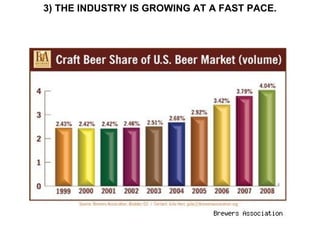 3) THE INDUSTRY IS GROWING AT A FAST PACE.
 