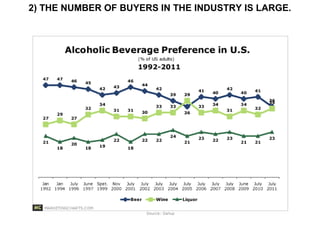2) THE NUMBER OF BUYERS IN THE INDUSTRY IS LARGE.
 