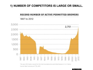 1) NUMBER OF COMPETITORS IS LARGE OR SMALL.
 