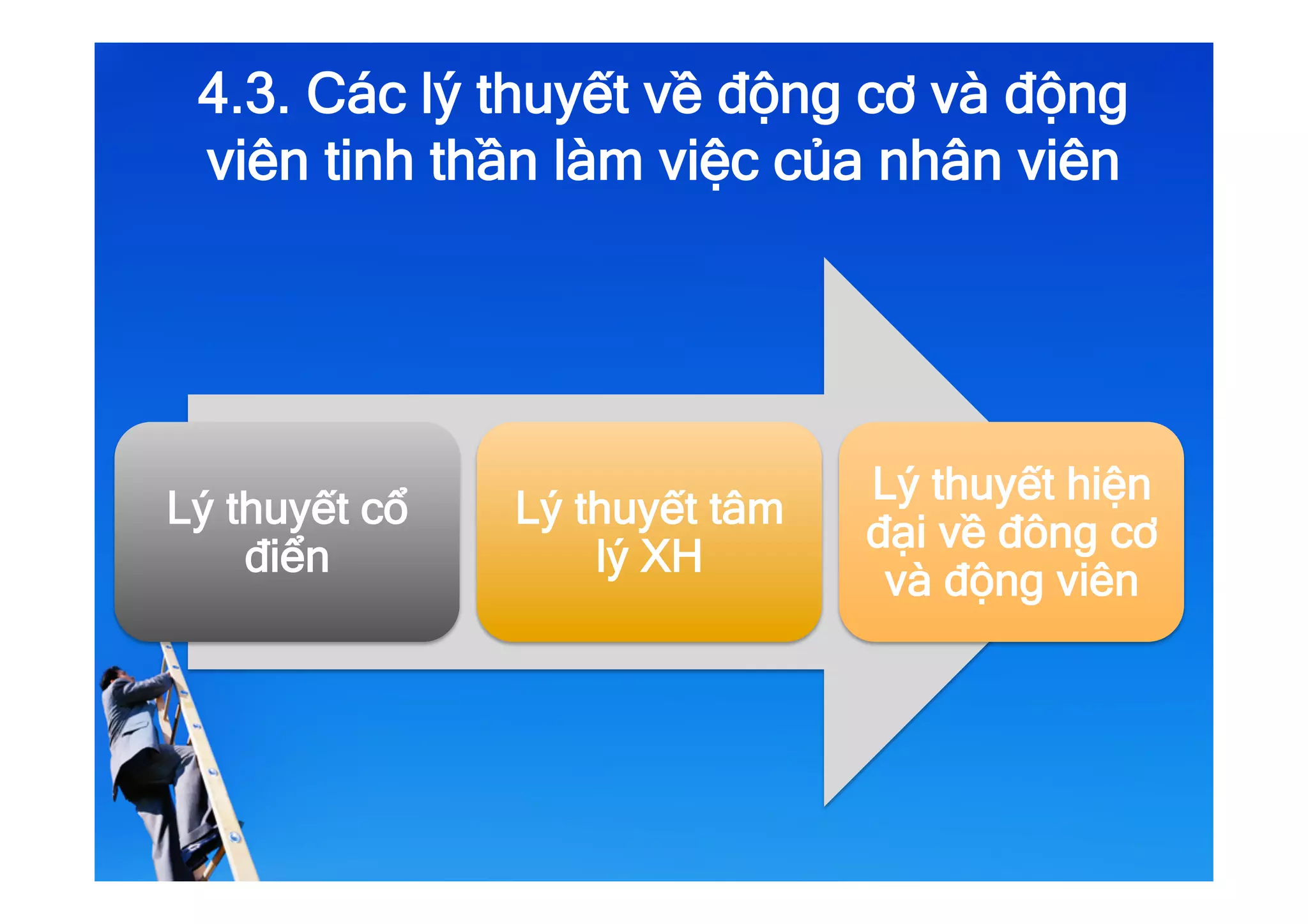 4.3. Các lý thuyết về động cơ và động
viên tinh thần làm việc của nhân viên
Lý thuyết cổ
điển
Lý thuyết tâm
lý XH
Lý thuyết hiện
đại về đông cơ
và động viên
 
